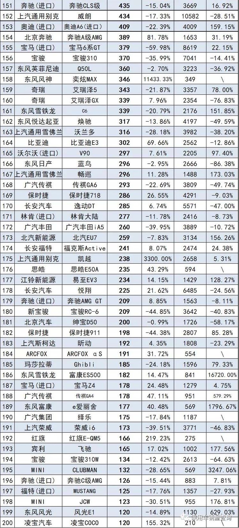新车试驾：新体验 新感知