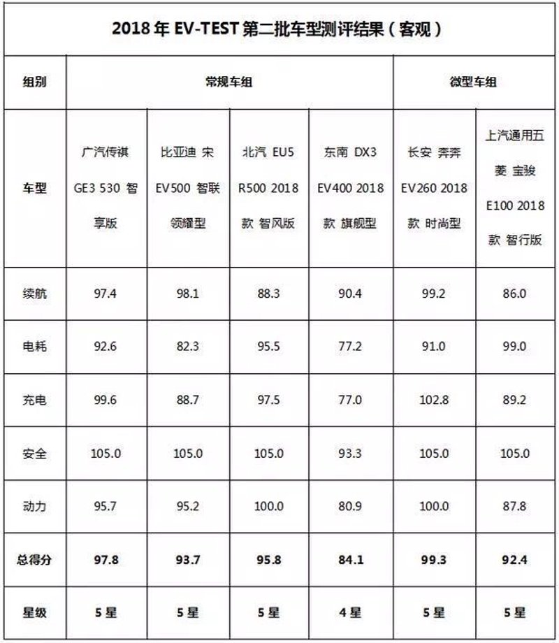 绿色能源新纪元：新能源电动汽车崛起