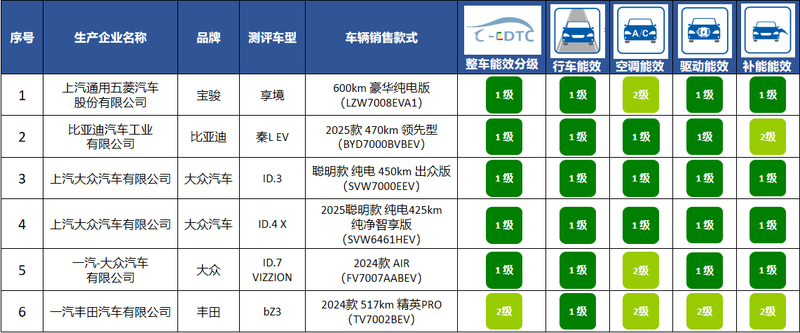 汽车评测网解读行业动态，引领消费者慧眼识车